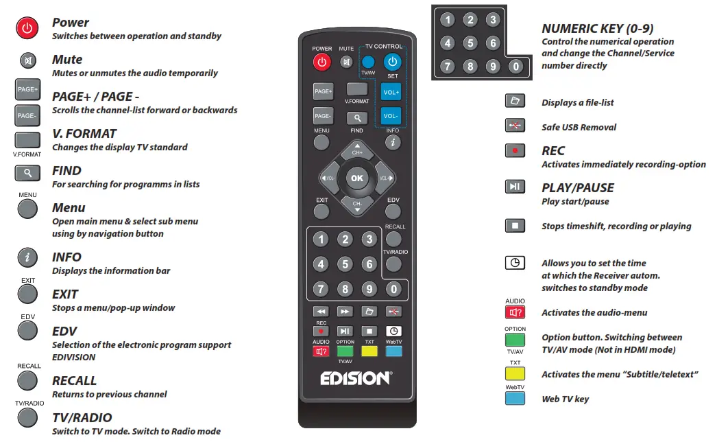 EDISION Picco T265 Digital Terrestrial and Cable Receiver - Subpages1