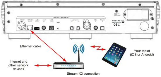 PLAYBACK DESIGNS MPS X Streaming and Digital Interface - CONNECTING