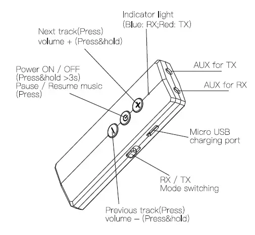 JOOM-ZF-360A-3-in-1-Bluetooth Audio Transmitter-Receiver-Adapter-FIG-1