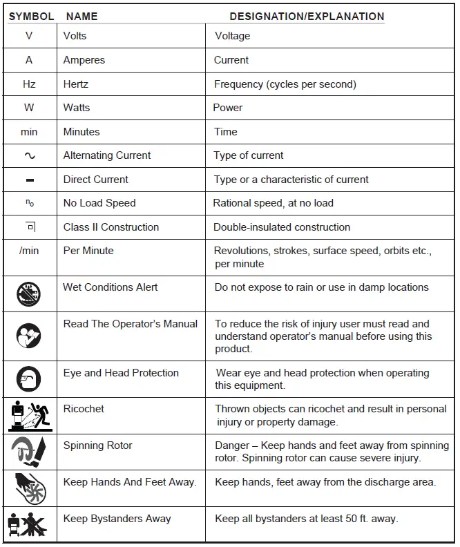 greenworks 26022 10 Amp Electric Snow Shovel fig1