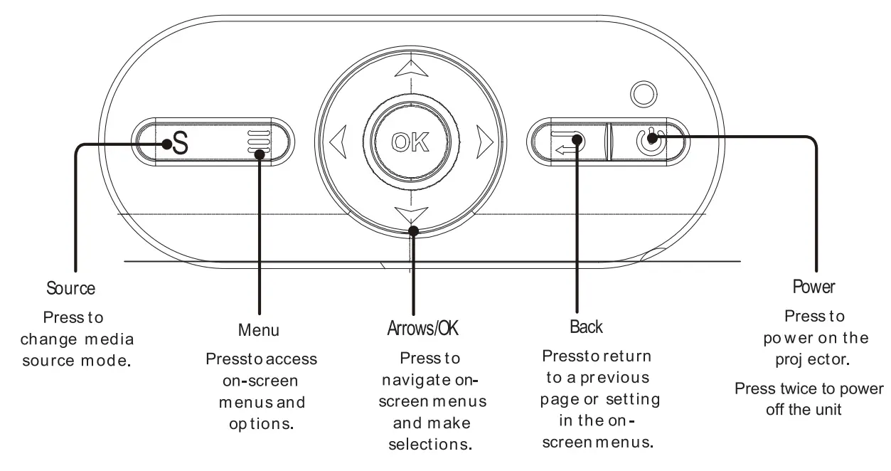 naxa NVP 2001C 150 Inch Home Theater 720P LCD Projector - Projector Controls