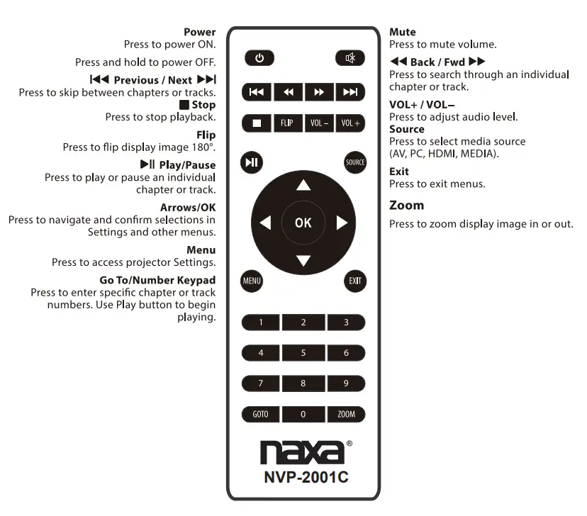 naxa NVP 2001C 150 Inch Home Theater 720P LCD Projector - Remote