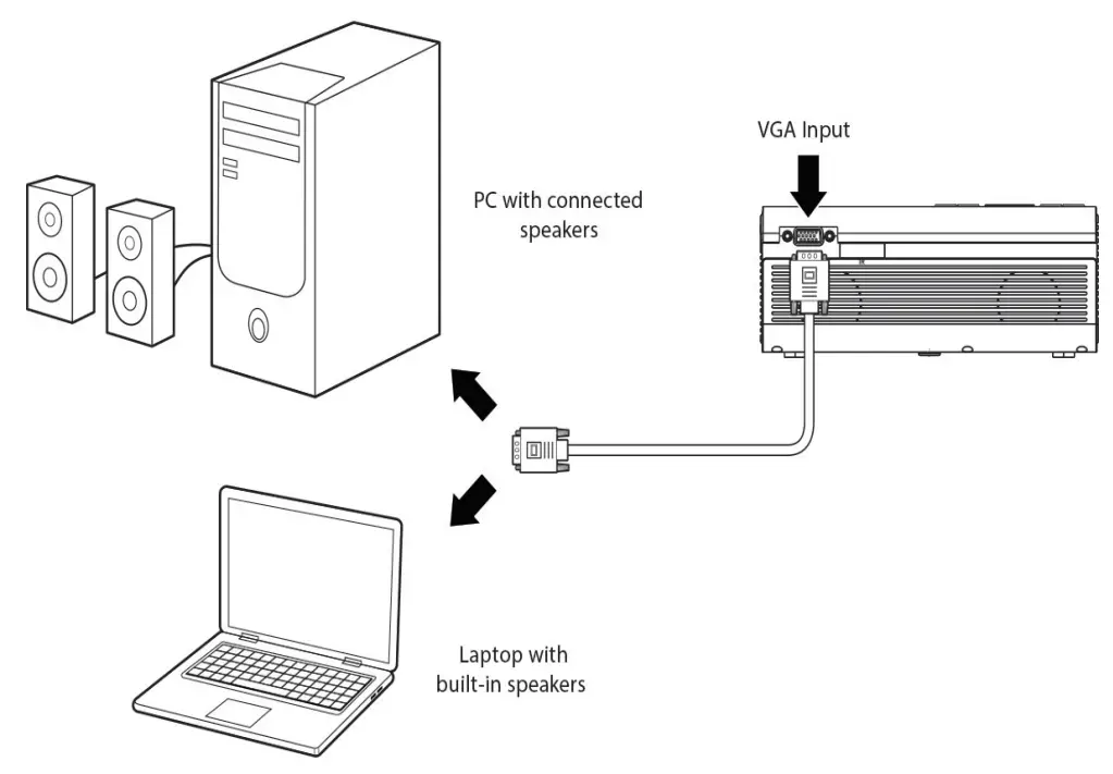 naxa NVP 2001C 150 Inch Home Theater 720P LCD Projector - TRAPEZOIDA 1