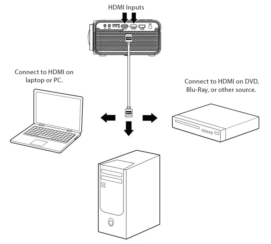 naxa NVP 2001C 150 Inch Home Theater 720P LCD Projector - connected HDMI