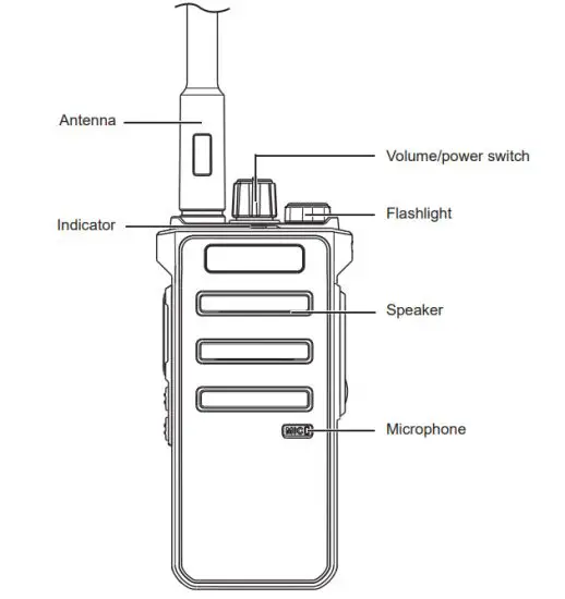 RETEVIS RB25 Two Way Radio - figure 6