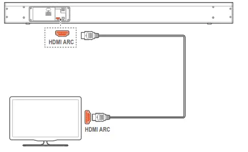 onnect to HDMI (ARC) Socket