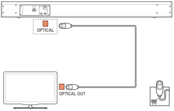 Connect to Optical Socket