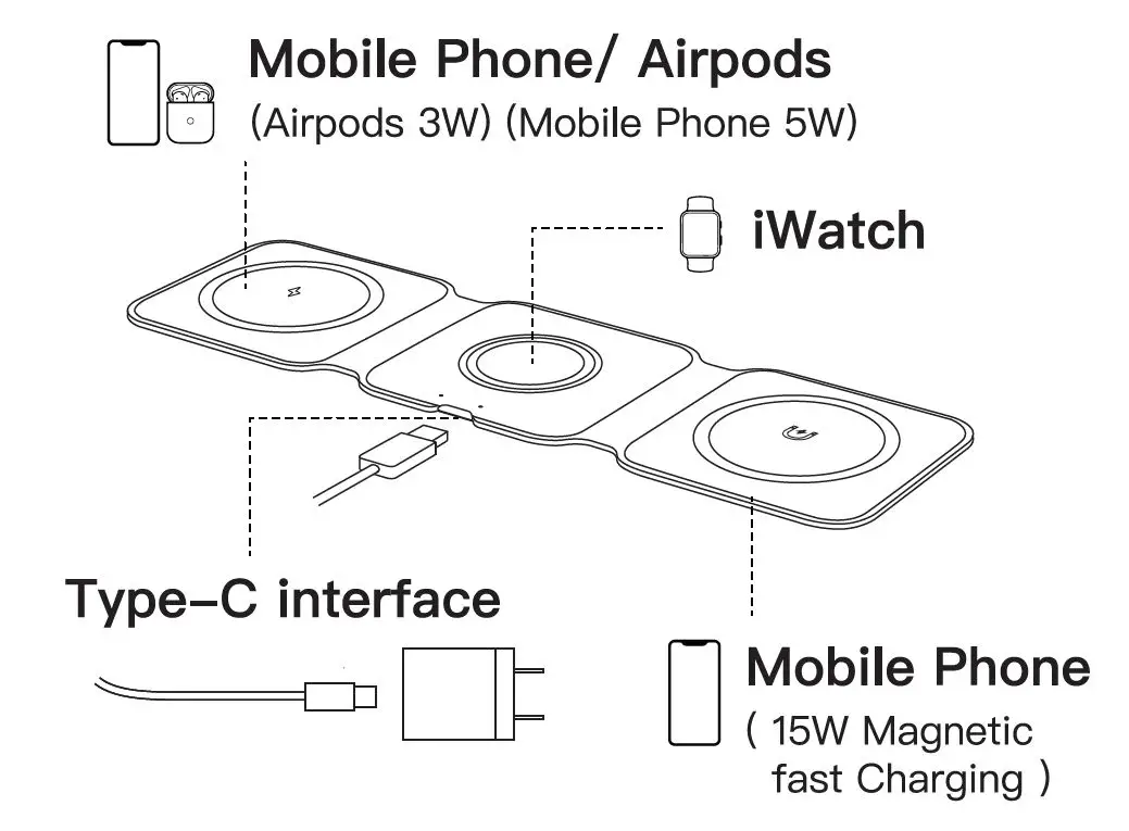 Shenzhen-Autige-Technology-W07-3-In-1-Magnetic-Wireless-Charger-2