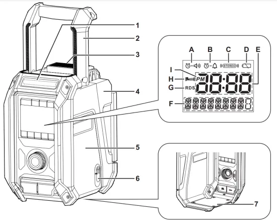 makita DMR114 Job Site Radio - fig1