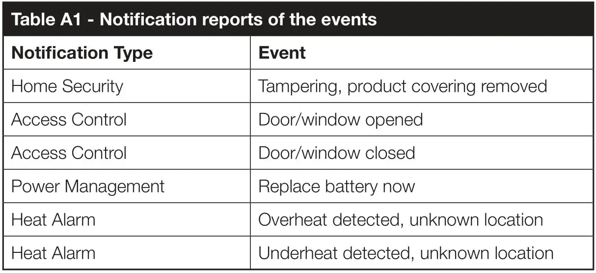 Nice FGDW-002 Wireless Contact Sensor with Temperature Measurement - Notification report