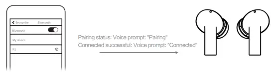 Product Operation Instructions