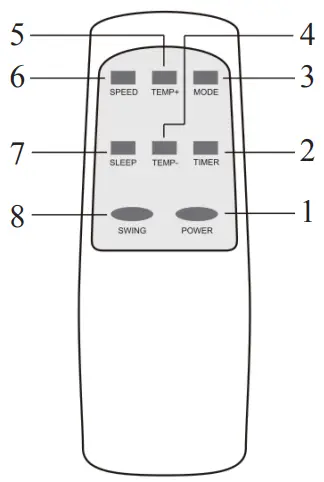Appearance and Function of Remote Control