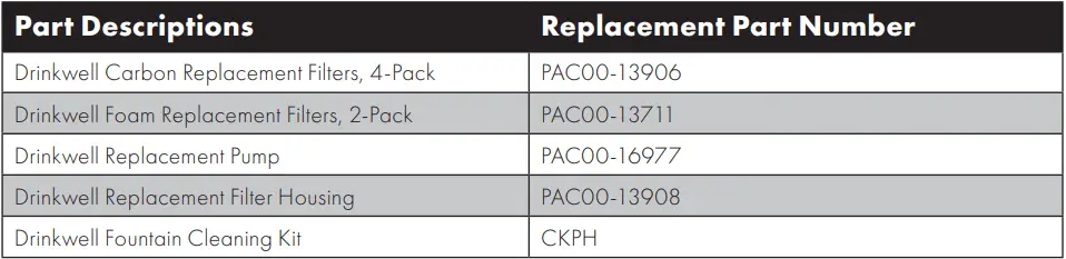 PetSafe-PWW00-16790-Drinkwel-Gallon-Pet-Fountain-19