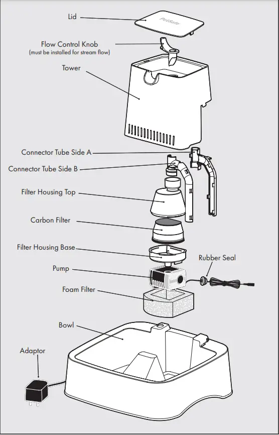 PetSafe-PWW00-16790-Drinkwel-Gallon-Pet-Fountain-2