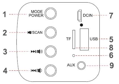 ZEBRONICS-Zeb- Vita-Pro-Bluetooth-Soundbar - fig 1