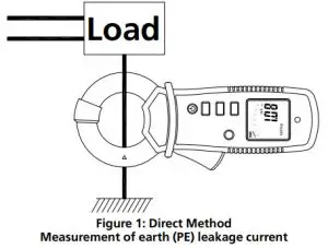 Product Measurement Process