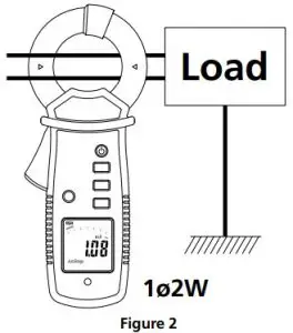 Product Measurement Process