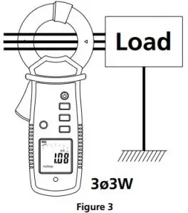 Product Measurement Process