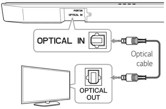 LG Soundbar SJ3 SPJ4BM W - FIG 17
