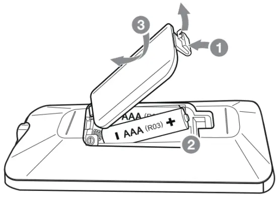LG Soundbar SJ3 SPJ4BM W - FIG 2
