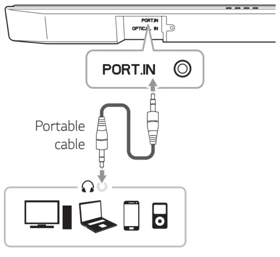 LG Soundbar SJ3 SPJ4BM W - FIG 20