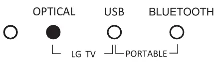 LG Soundbar SJ3 SPJ4BM W - FIG 5