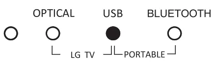 LG Soundbar SJ3 SPJ4BM W - FIG 7