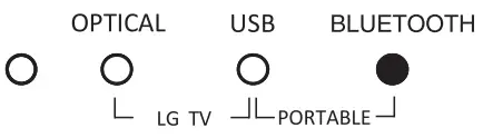 LG Soundbar SJ3 SPJ4BM W - FIG 9