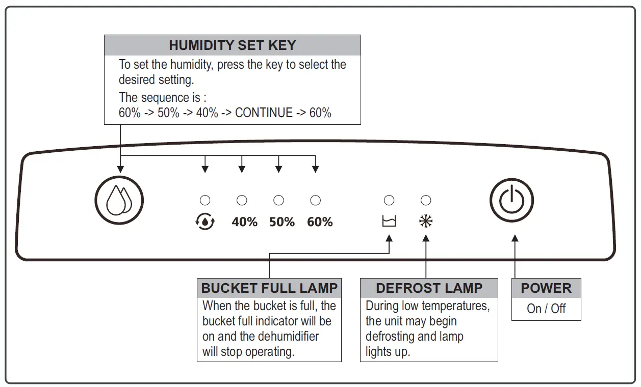 Ausclimate-WDH-1920EA-DEHUMIDIFIER-fig-13