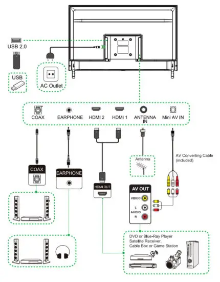 Syinix 32E1C Android TV - Connecting tv