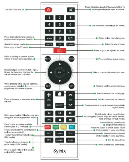 Syinix 32E1C Android TV - Remote