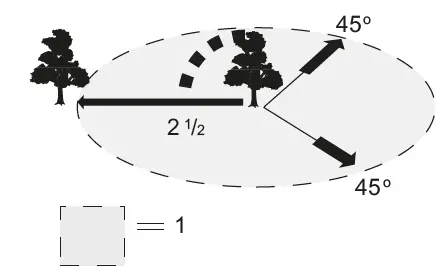 makita DUC303 Cordless Chain Saw 28