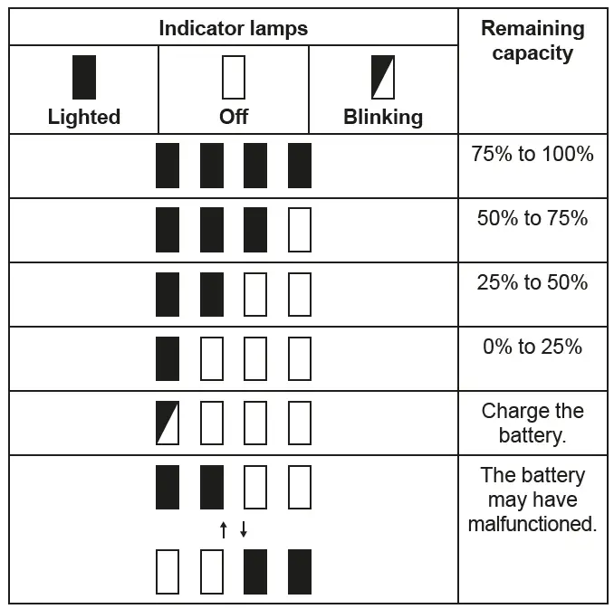 makita DUC303 Cordless Chain Saw 63
