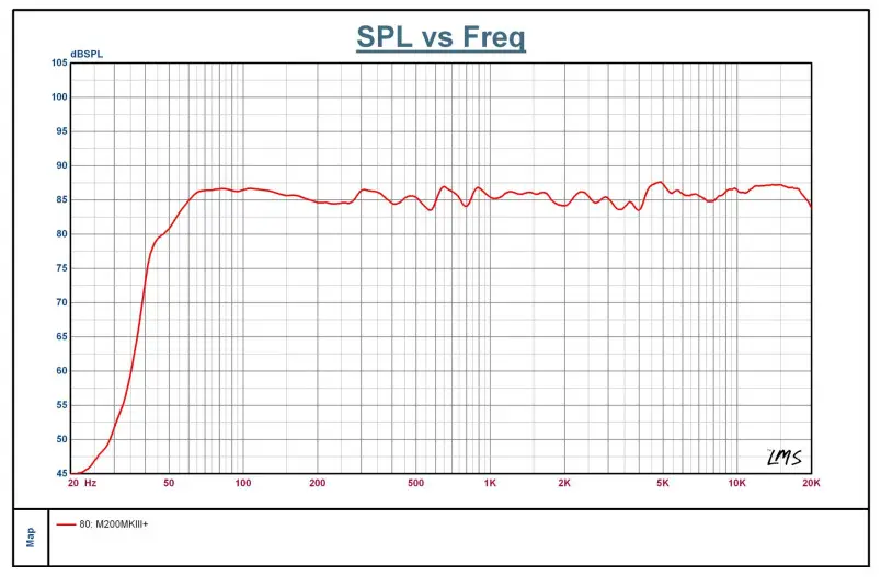 Acoustics Technology M200MKIII Multimedia Active Speaker - Figure