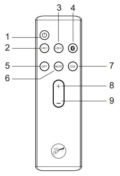 Acoustics Technology M200MKIII Multimedia Active Speaker - Remote Control