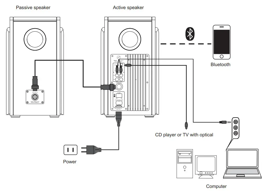 Acoustics Technology M200MKIII Multimedia Active Speaker - Speaker Connections
