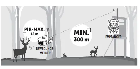 DORR-HA-300-Wireless-Game-Motion-Detector-Kit-fig3