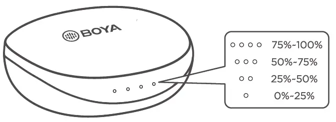 BOYA BY-AP100 True Wireless Stereo Earbuds 4