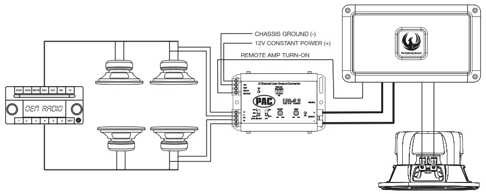 PAC LPA-2.2 2 Channel Line Output Converter - Features & Wiring Information 1