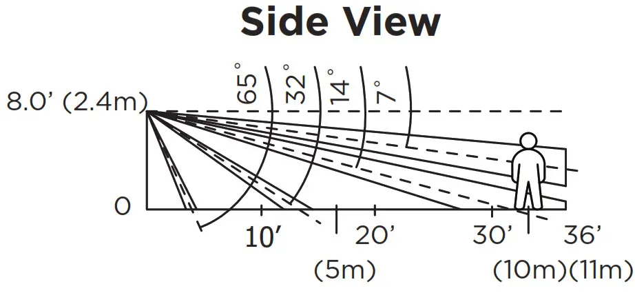DMP 1127W PIR Motion DetectorA Side View