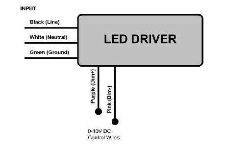 VENTURE-LIGHTING-FL58601-50W-LED-Flood-Fixture-FIG4