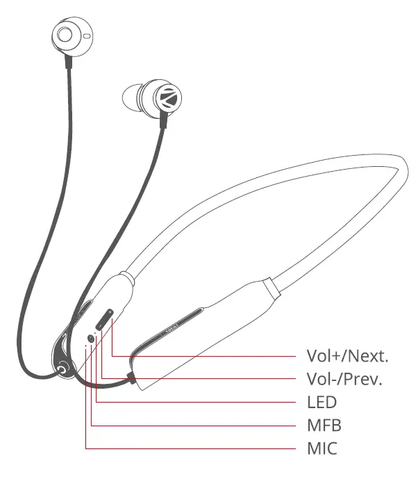 ZEBRONICS-Zeb-Yoga-3-Wireless-Neckband-Earphone-1