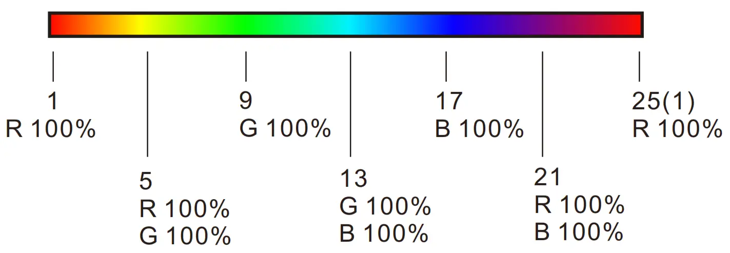 OPTONICA 6387 Ultrathin Touch Wheel RF Remote Controller - RGB color