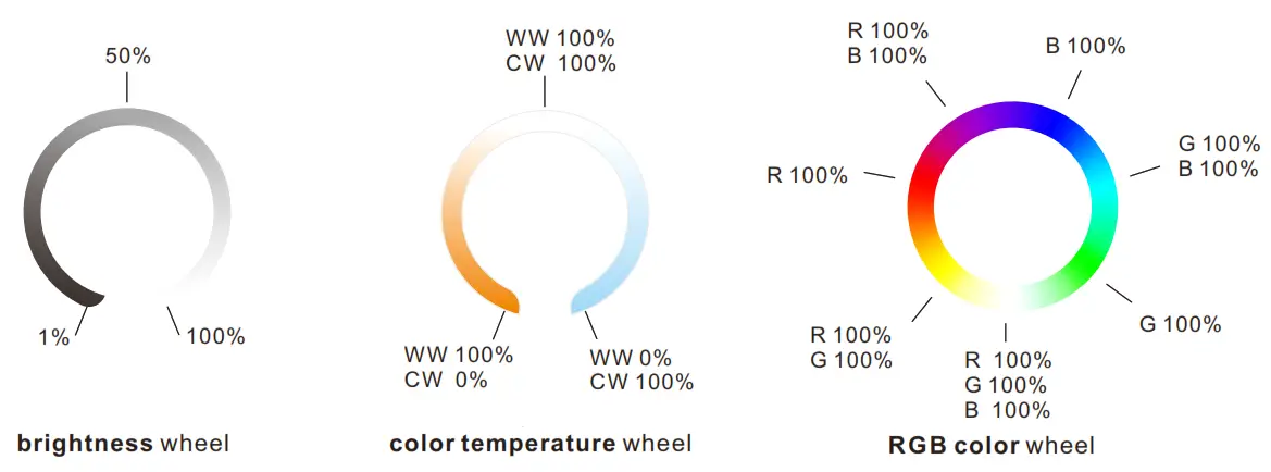 OPTONICA 6387 Ultrathin Touch Wheel RF Remote Controller - brightness