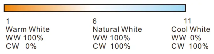 OPTONICA 6387 Ultrathin Touch Wheel RF Remote Controller - color temperature22