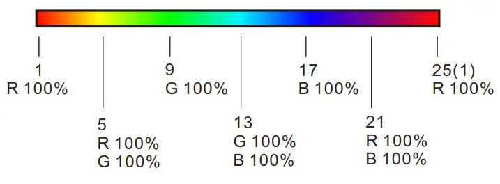 OPTONICA 6387 Ultrathin Touch Wheel RF Remote Controller - multi-color