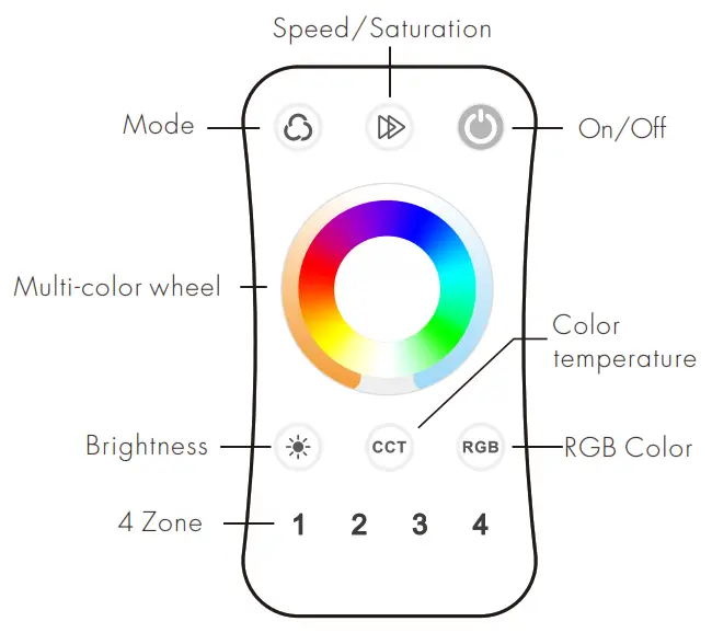 OPTONICA 6387 Ultrathin Touch Wheel RF Remote Controller - remote 1