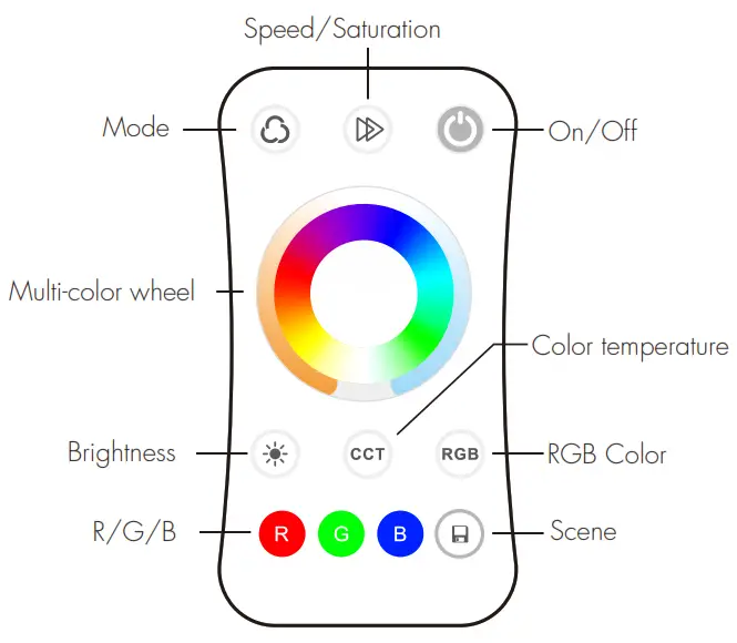 OPTONICA 6387 Ultrathin Touch Wheel RF Remote Controller - remote