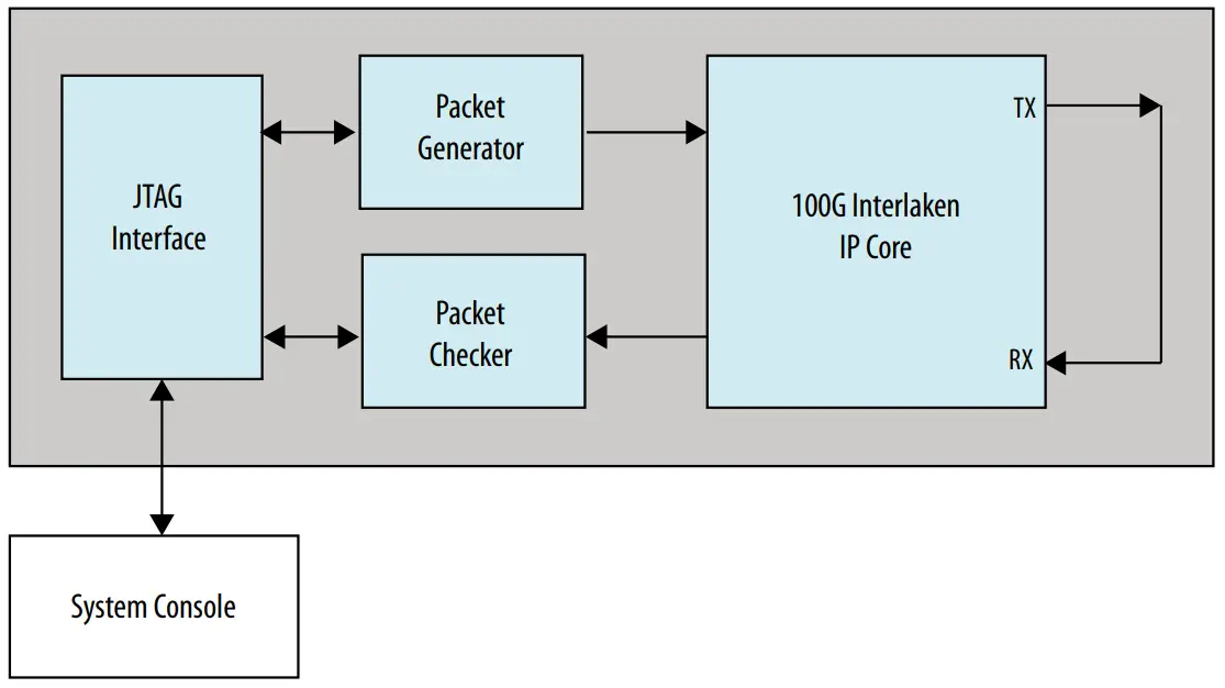 Design Block Diagram
