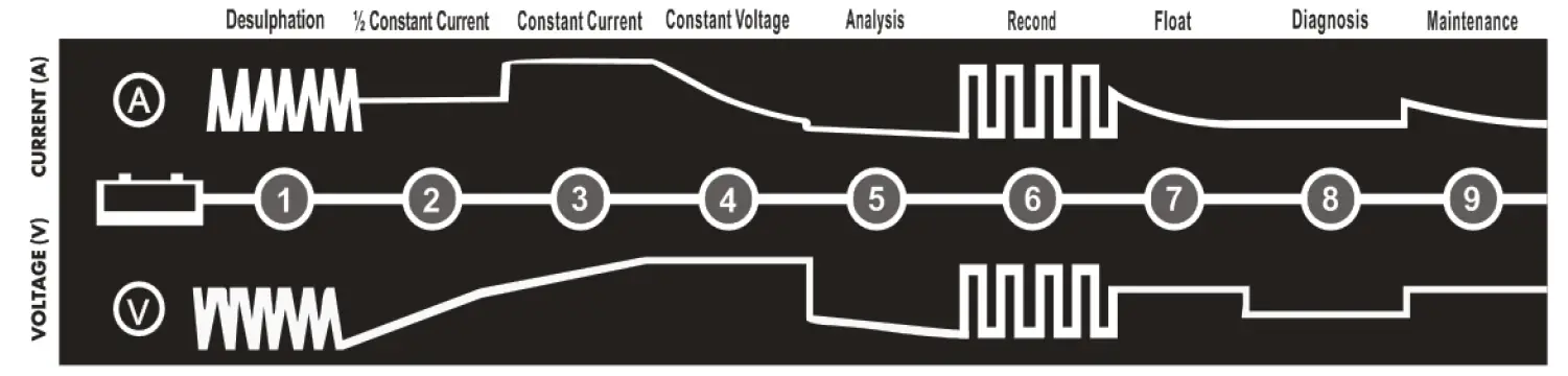 SEALEY AUTOCHARGE400HF 4A 9-CYCLE 6-12V COMPACT SMART CHARGER MAINTAINER-5